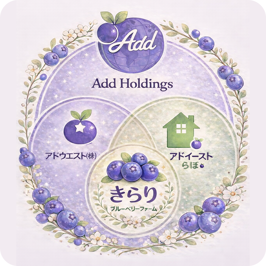 価値を加える、つなぐ、整える。『Add』の想いで、未来を耕す。